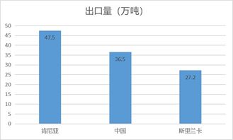 全球茶叶贸易格局揭秘，茶叶出口国排名一览