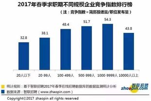 揭秘工程行业高收入前十名背后的秘密，收入背后的辛勤与付出！