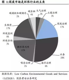 固废公司排名大揭秘，行业领军者的实力比拼