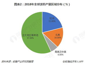 全球正极材料企业竞争格局大揭秘，行业领军者的排名与发展趋势探究
