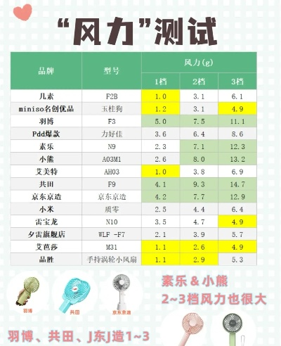 小风扇选购指南，排名前十的品牌深度解析与推荐