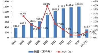 世界名酒排名与利润揭秘，酒类市场的繁荣与机遇深度解析