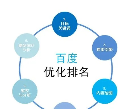 百度优化秘籍，如何提升搜索排名与吸引流量？