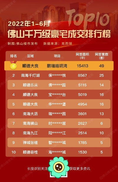 佛山现代豪宅排行榜TOP10，奢华居住的神秘面纱揭晓