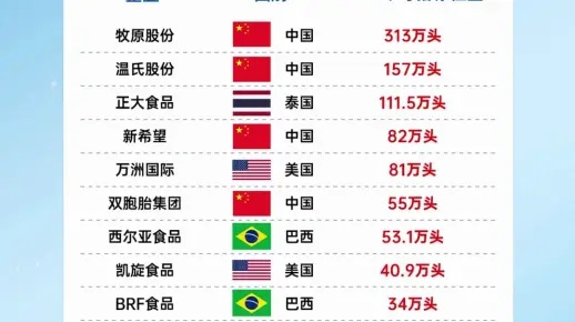 全球猪肉产业巨头揭秘，世界最大猪肉厂商排名榜单揭晓！