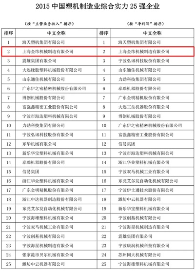 休闲椅注塑模具公司排名榜单揭晓，权威排名大揭秘！