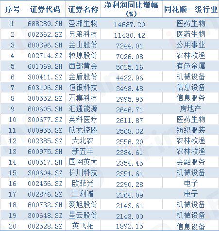 全球顶尖公司利润排名揭秘，超高盈利企业榜单重磅出炉！