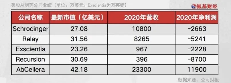 制药公司股票排名背后的黄金投资机会？