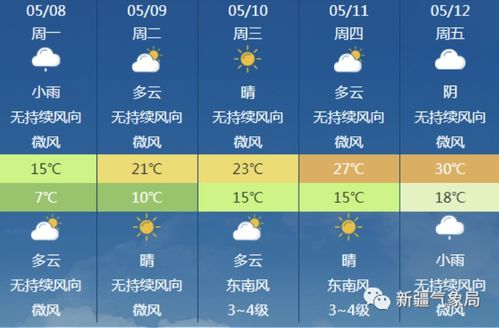 佛山今日气象解读，全面解析最新天气情况