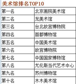 中国淡水鱼类TOP10榜单揭晓，十大品种一网打尽！