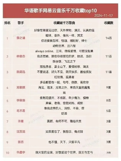 华语歌手排名TOP10揭晓，谁是你心中的挚爱？