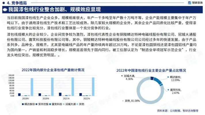 全国漆包线公司排名揭秘，行业深度洞察报告