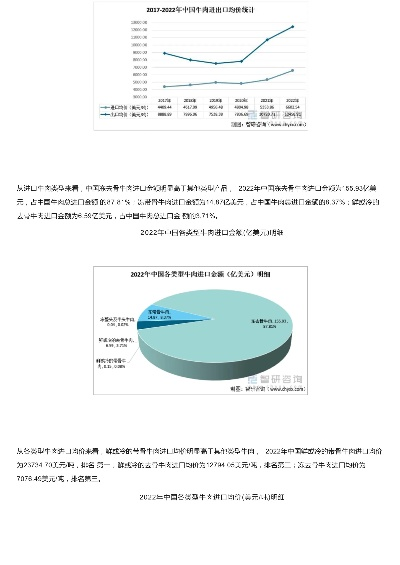 全球牛肉贸易格局揭秘，出口牛肉产量排名榜解析