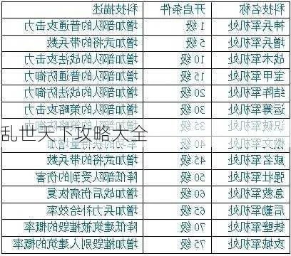 「天下乱世攻略大全！最新战略、备战指南与行动秘籍」