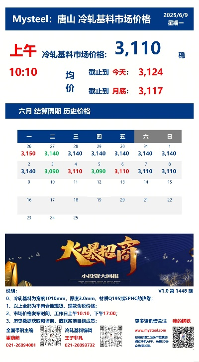 今日冷轧料回收价格大揭秘，市场走势分析与前景展望