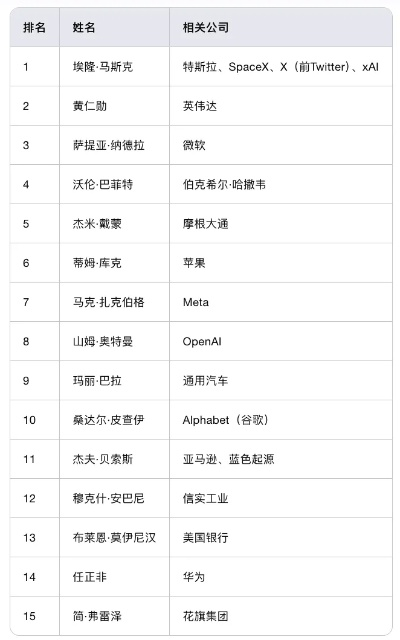 塞维奇全球影响力与成就排名揭晓，杰出人物震撼世界！