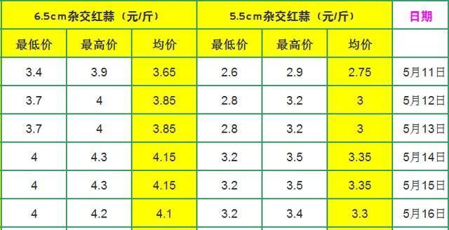 今日芝芝价格大揭秘，市场走势与购买指南！