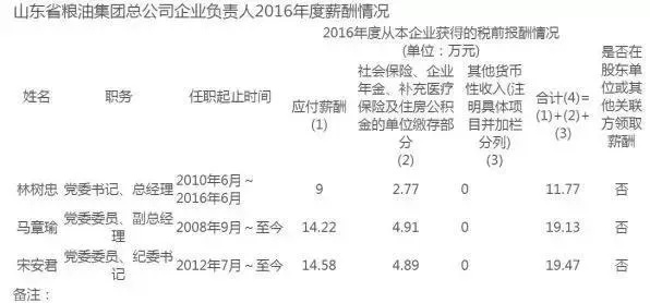 山东薪酬管理公司排名揭晓，探寻行业领军者，你不可不知的几家企业！