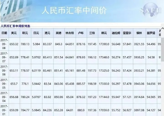 中国工商银行今日外汇牌价全新发布，洞悉汇率动态助力财务决策参考