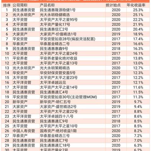 今日保险排名榜揭秘，市场趋势解读，优质保险选购指南
