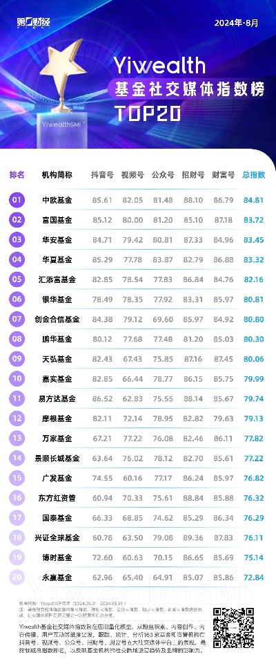 最新基金前十排名揭晓，投资者福音重磅推荐！