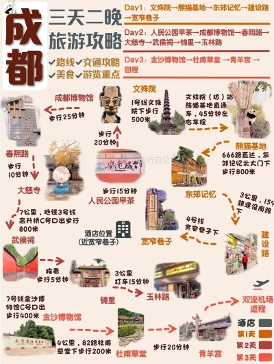天府之国深度游，成都三日自助旅游攻略全解析