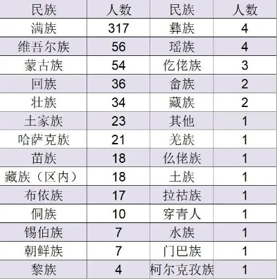 全球民族排名与文化多样性的深度探索