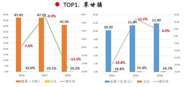 进口农药TOP10榜单，品质与效果的卓越之选