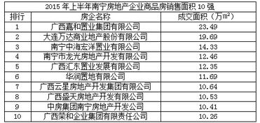 南宁助孕公司排名揭晓，专业助孕服务TOP10，探寻新视角