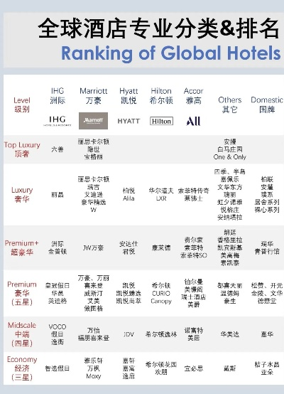 全球奢华酒店前十榜单揭晓，揭开顶级品质的神秘面纱