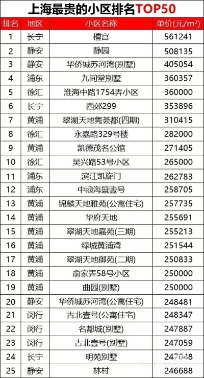 全球顶级天价豪宅大揭秘，排名背后的神秘面纱