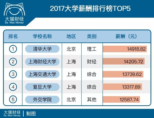 揭秘大学收入排名前十强，顶尖学府财富密码大解密