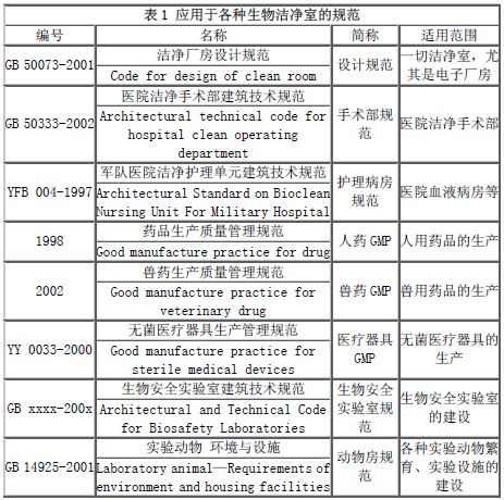 红桥生物洁净室公司实力排名揭晓，行业领军者比拼，权威排名揭秘！