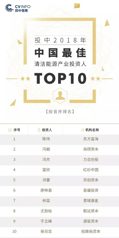 全球投资领域权威指南，投资世界网站排名洞悉。