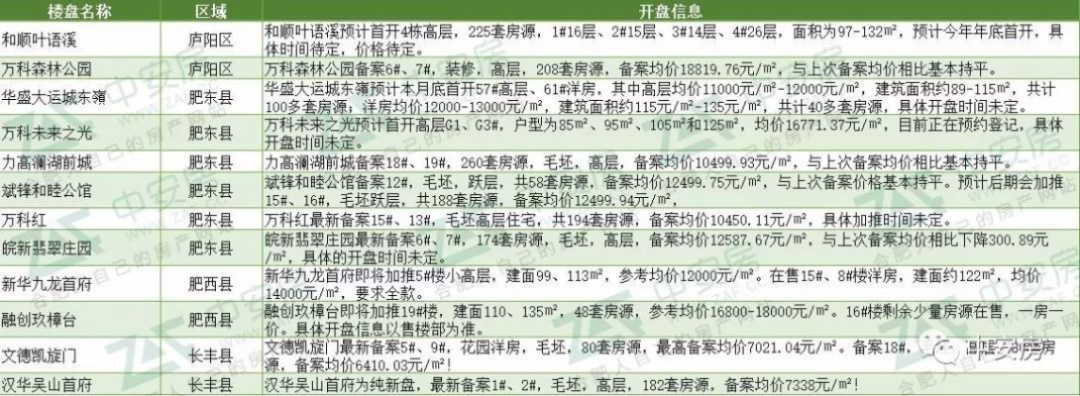 小良镇北庄豪宅最新价格表揭秘，豪华住宅投资新动向