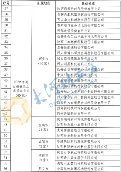 陕西低压薄膜公司排行榜及行业影响力解析