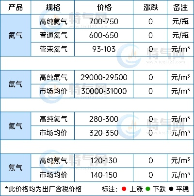 氢气价格今日最新行情深度解析