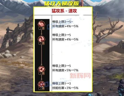 DNF觉醒技能全新攻略，提升战斗力轻松上手！