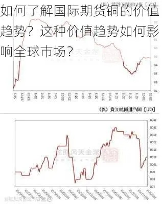 最新铜价行情，今日成品铜价格查询、市场走势深度分析与未来展望