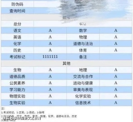 杨陵区中考成绩最新消息，成绩已公布，汇总最新动态速递