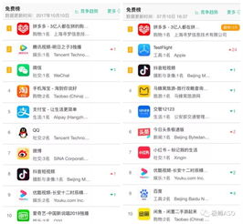整容美容行业领军者深度解析，TOP10排名榜单