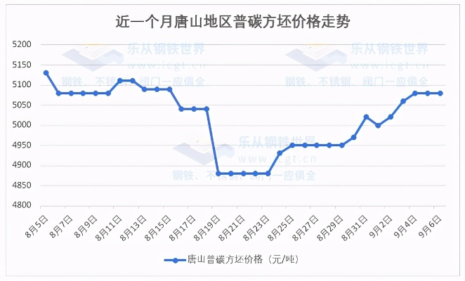 唐山方管今日最新价格走势分析及市场预测