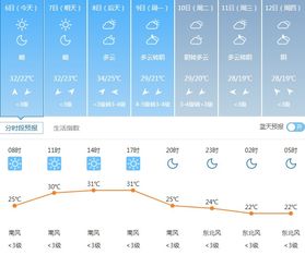 我到三医院亲身体验，就医流程大揭秘！