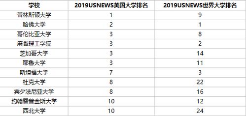 全球护理专业大学排名深度解析，启示与借鉴