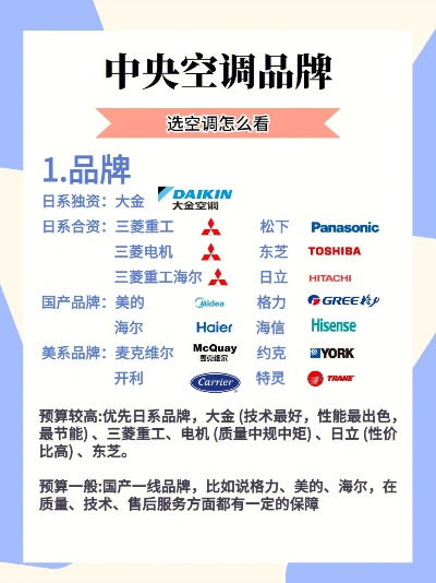 全球中央空调品牌影响力与优势排名解读
