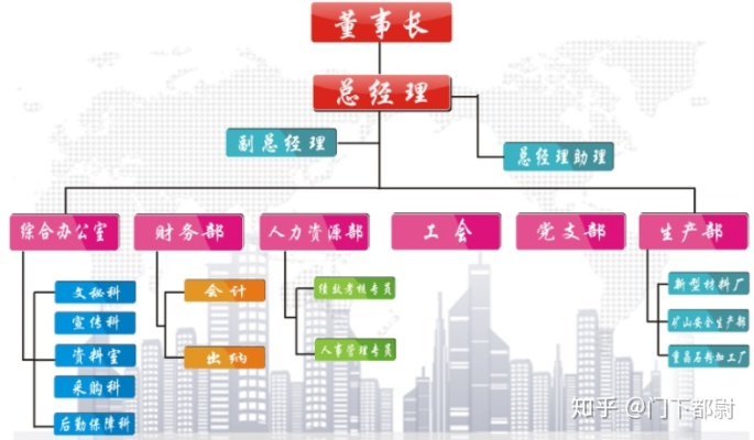 揭秘公司权力架构，权力排名背后的逻辑与力量分布深度解析