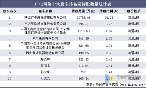 各省广电网络公司排名大揭秘，影响力深度探讨