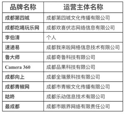 成都年会公司排名揭晓，寻找最佳合作伙伴的指南