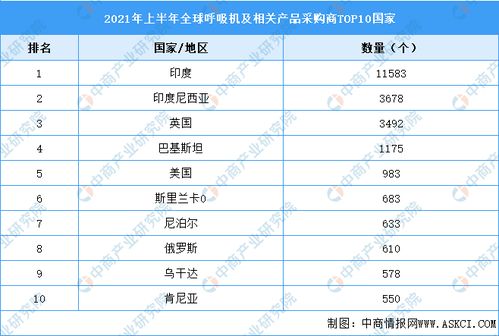 全球制造业格局揭秘，探究世界制造能力的排名与趋势