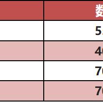 纽约油价最新动态，市场走势深度分析与预测